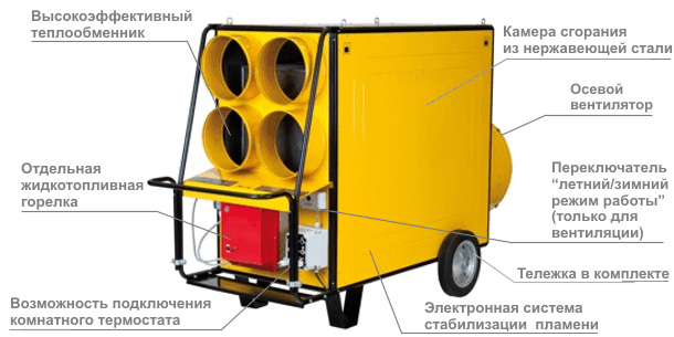 Основные характеристики